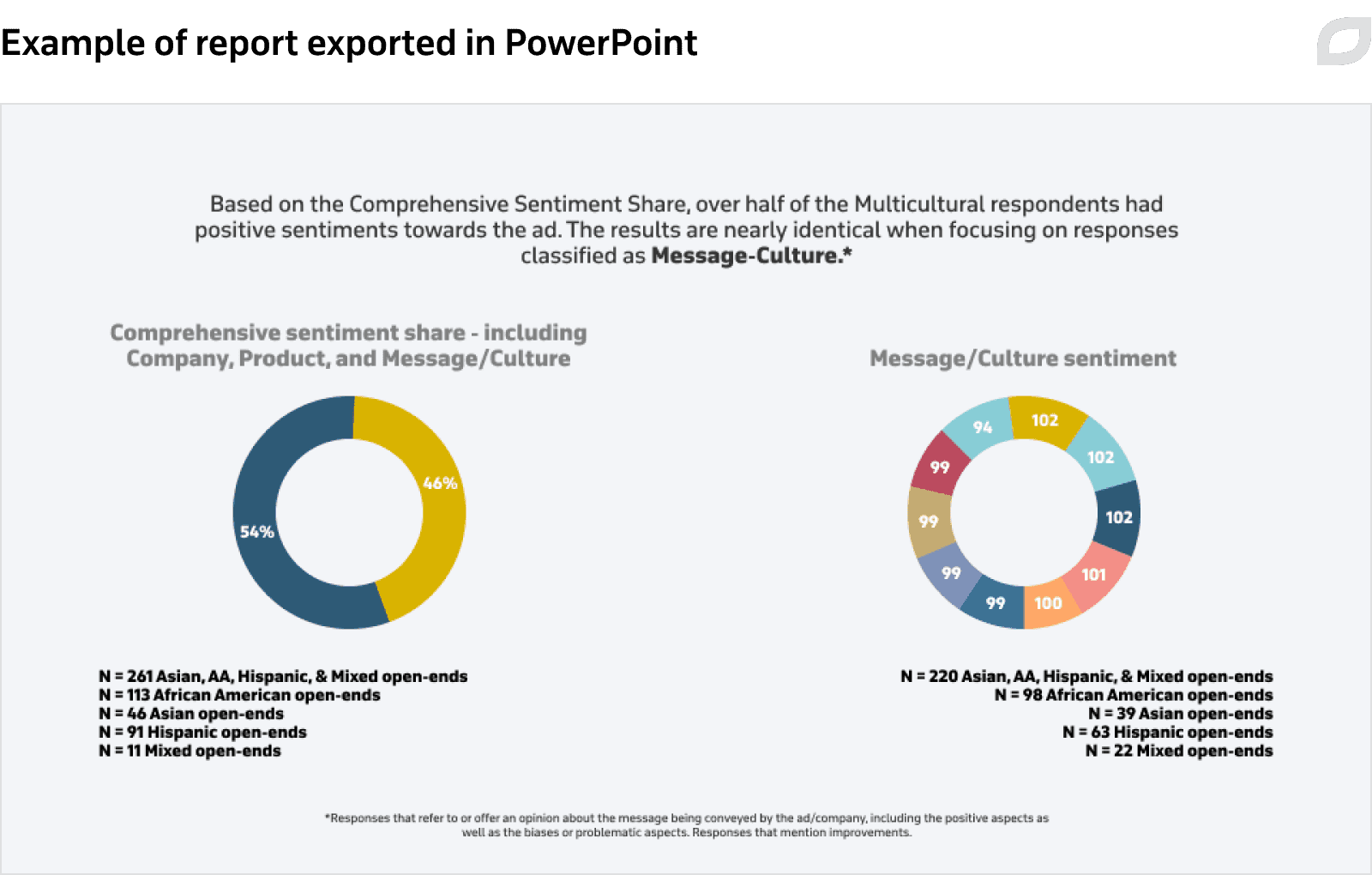 Example of report exported in PowerPoint