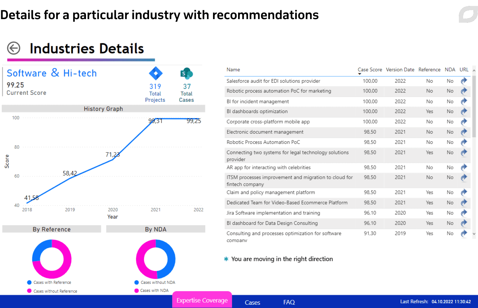 Details for a particular industry with recommendations