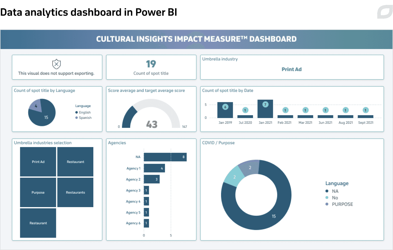 Data analytics dashboard in Power BI