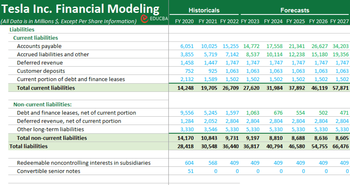 Financial forecasting