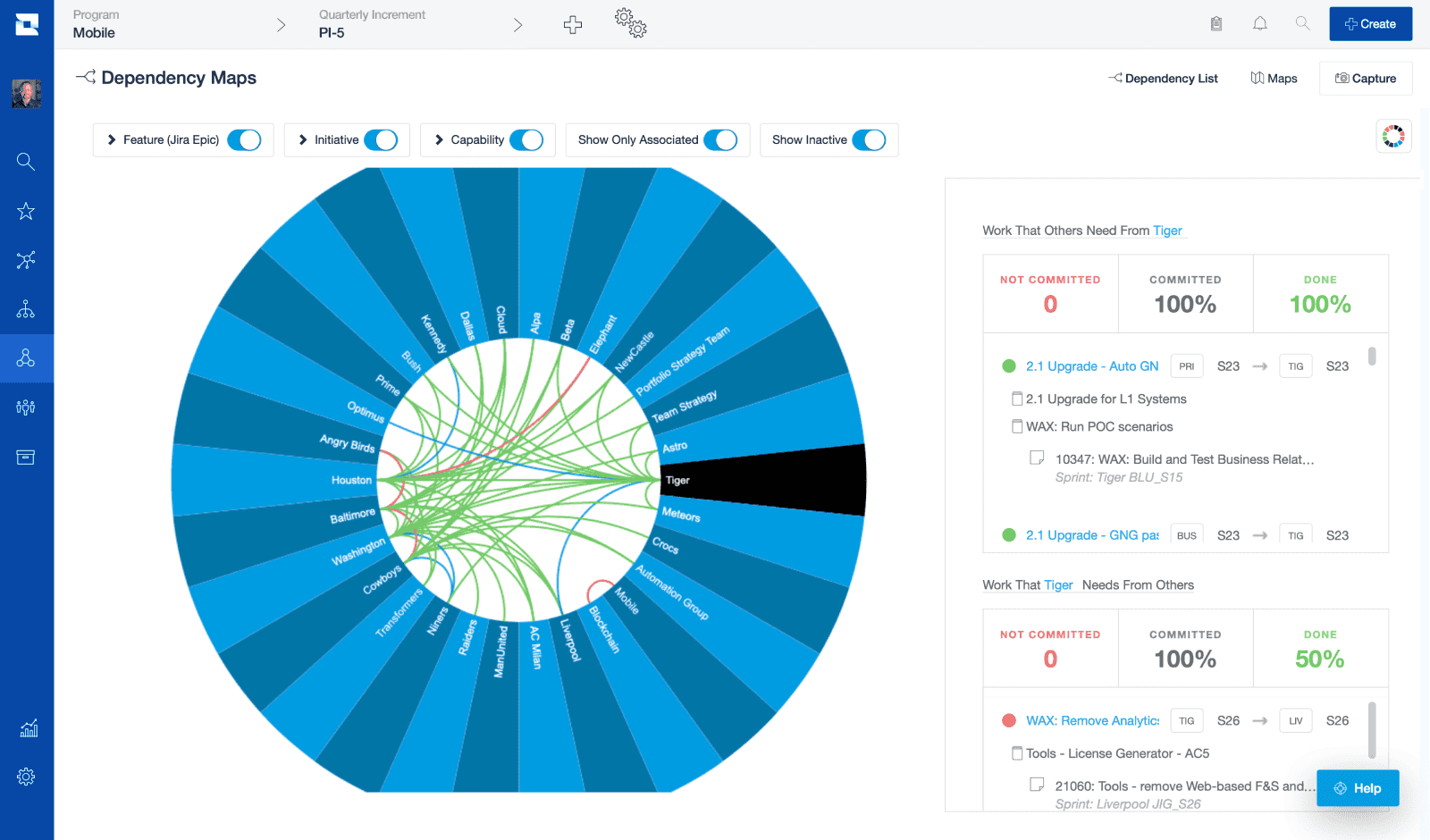 Dependency Maps für Lieferteams