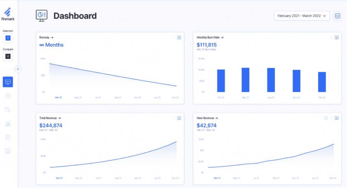 Data visualization & reporting