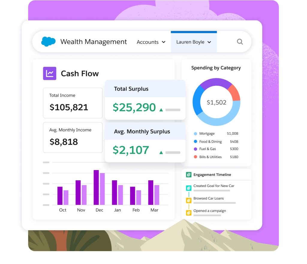 Wealth & asset management