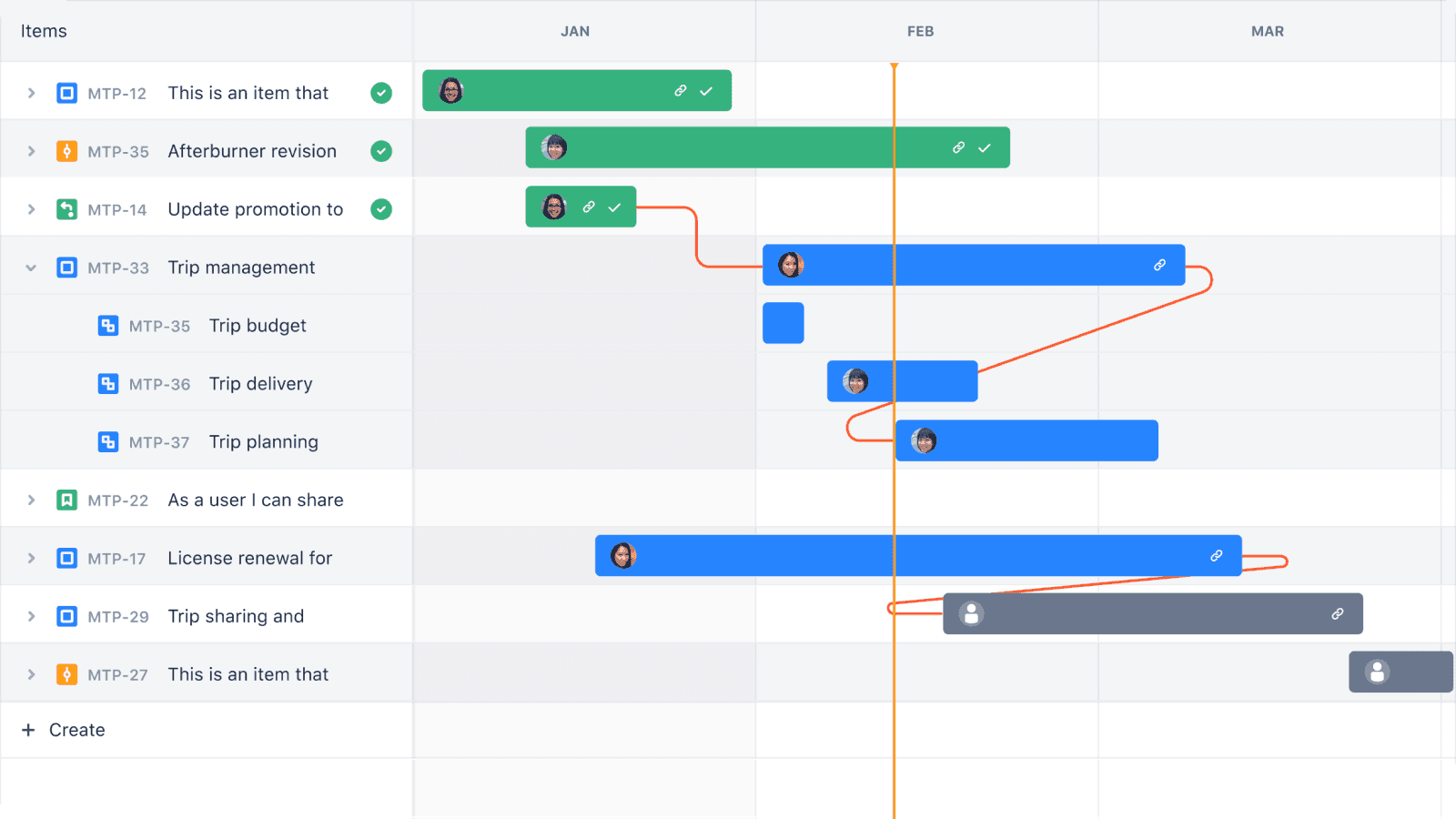 Jira Work Management Zeitleiste