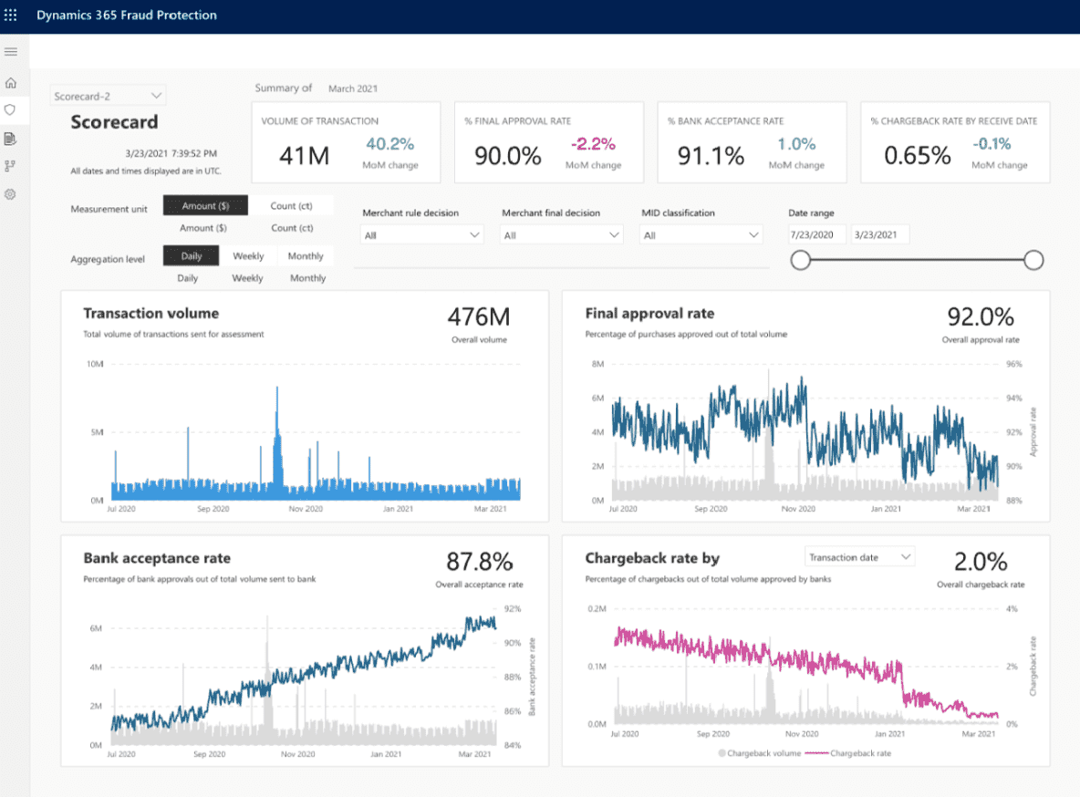 Dynamics 365 fraud protection feature interface