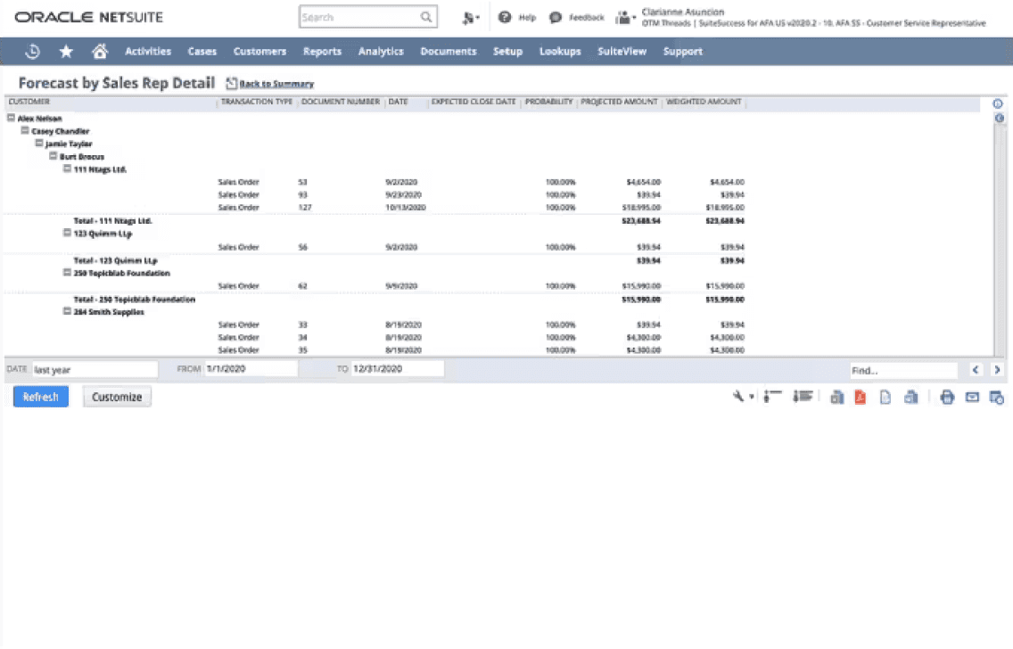 NetSuite Vertriebsautomatisierung