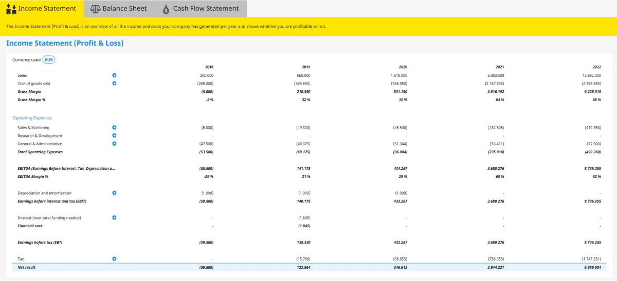 Financial model templates