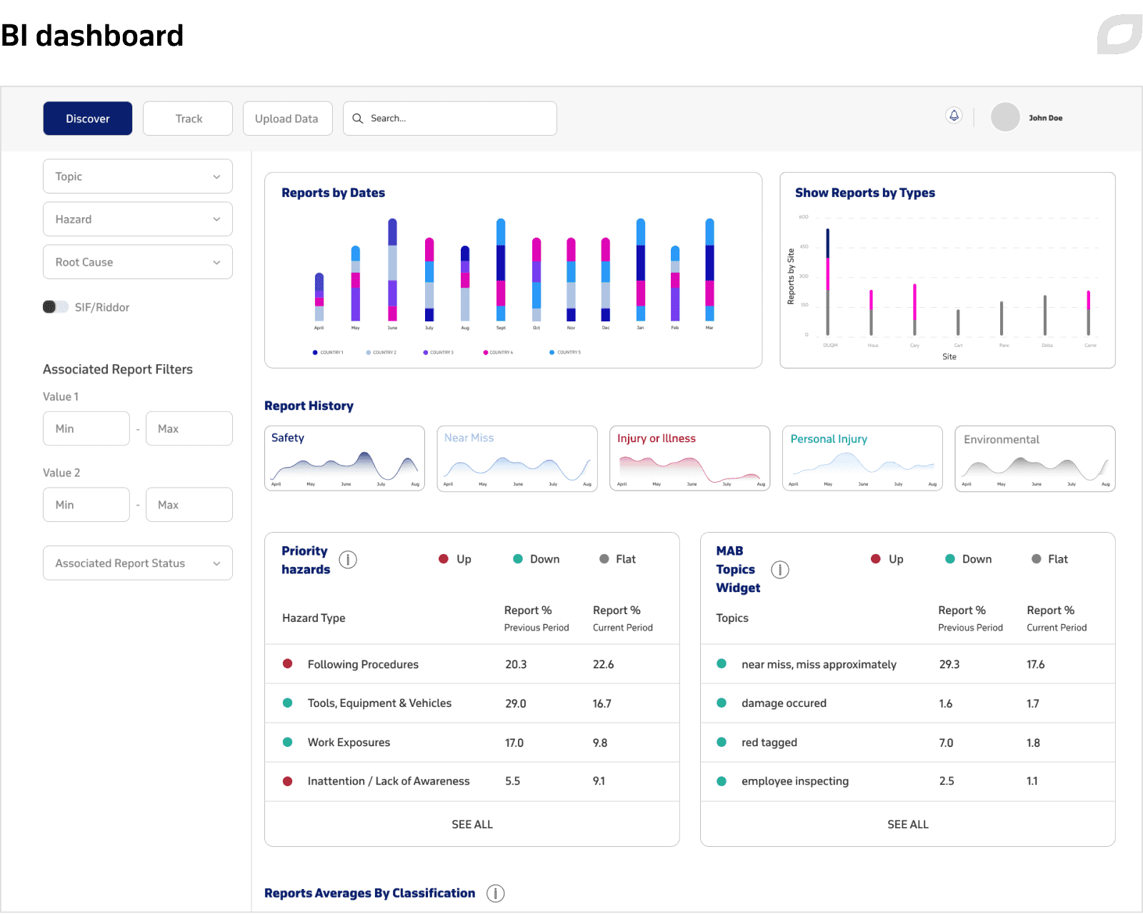 BI dashboard