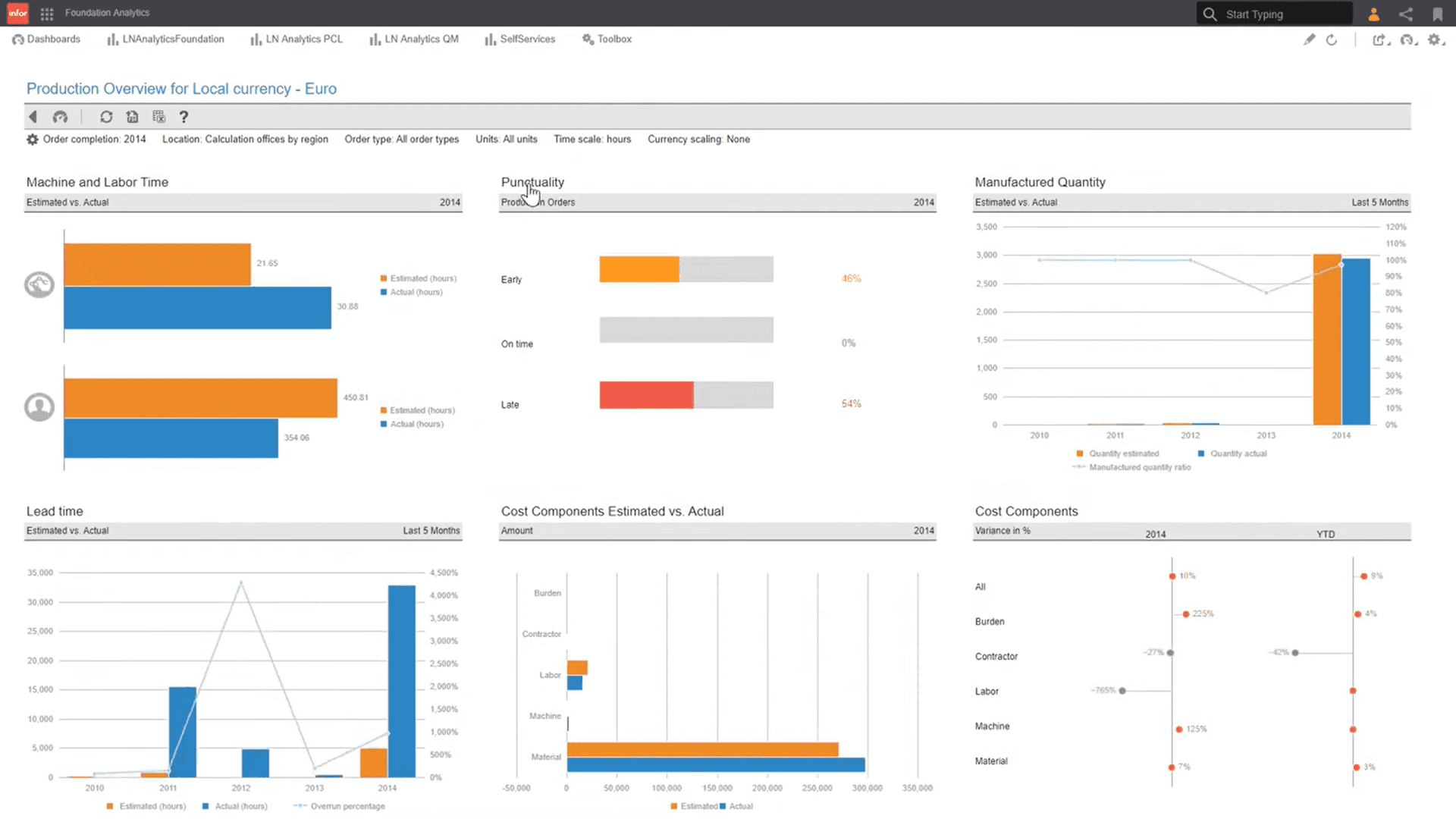 Infor CloudSuite