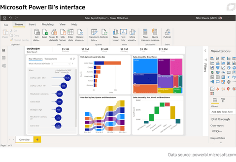 Augmented Analytics: Use Cases, Platforms, and Tips