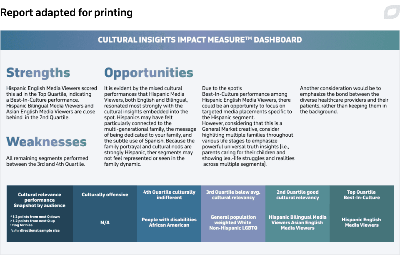 Report adapted for printing