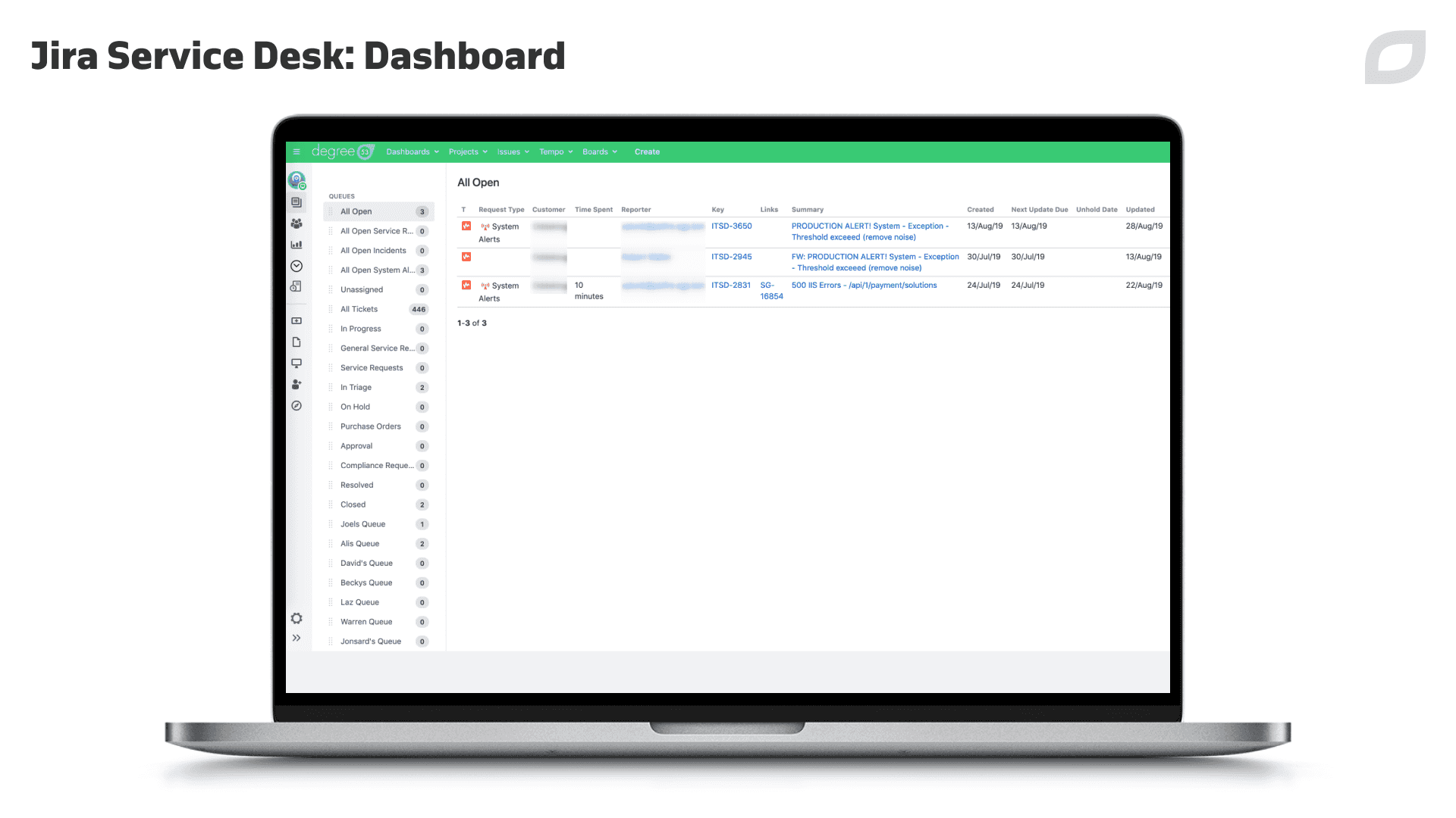 Jira Service Desk - Dashboard